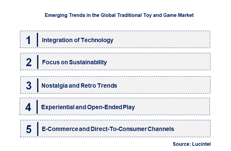 Emerging Trends in the Traditional Toy and Game Market Emerging Trends in the Traditional Toy and Game Market